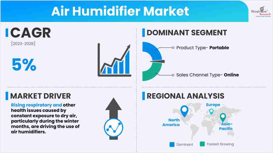 Air-Humidifier-Market-Insights
